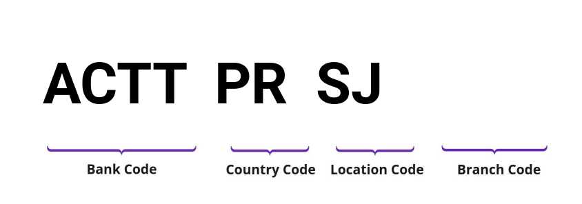 SWIFT / BIC ACTTPRSJ