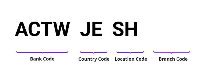 SWIFT / BIC ACTWJESH