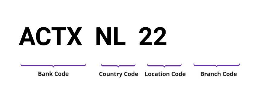 SWIFT / BIC ACTXNL22