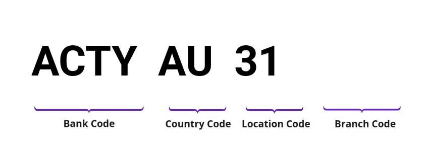 SWIFT / BIC ACTYAU31