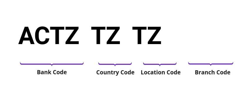 SWIFT / BIC ACTZTZTZ