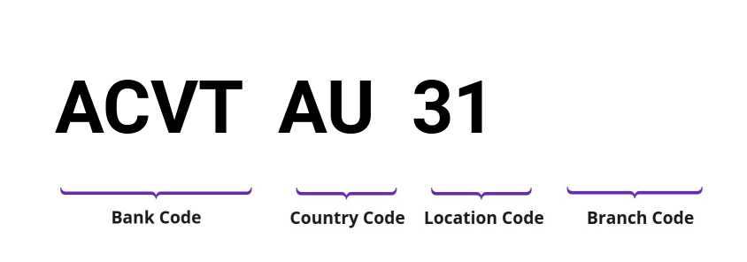 SWIFT / BIC ACVTAU31