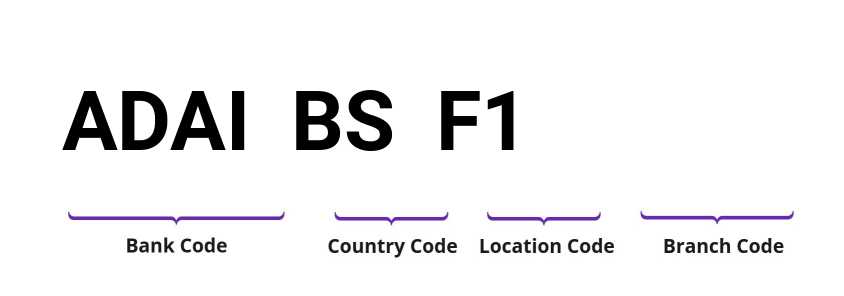 SWIFT / BIC ADAIBSF1