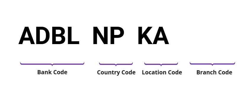 SWIFT / BIC ADBLNPKA