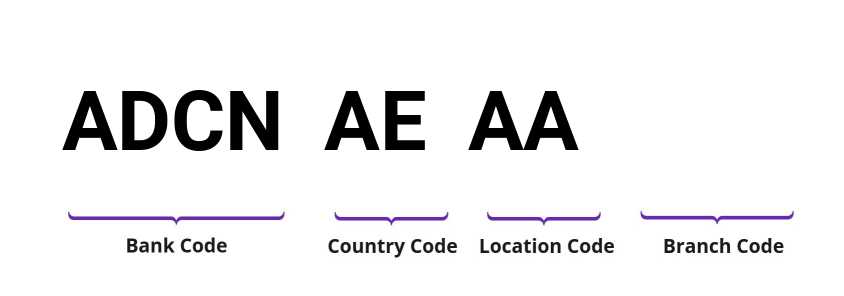 SWIFT / BIC ADCNAEAA