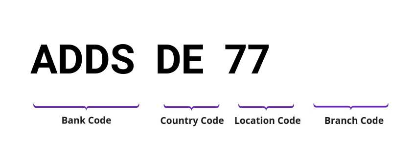 SWIFT / BIC ADDSDE77