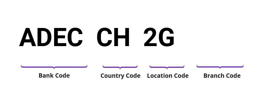 SWIFT / BIC ADECCH2G