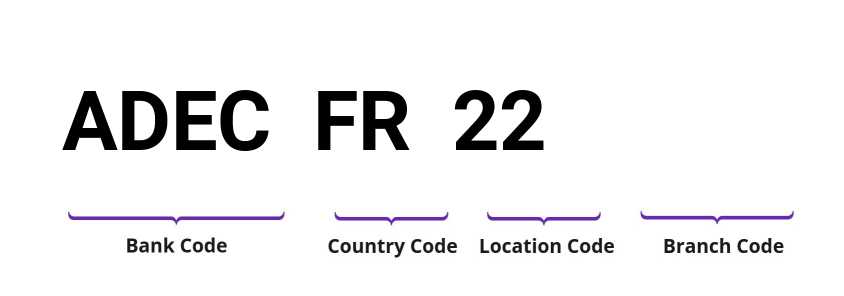 SWIFT / BIC ADECFR22