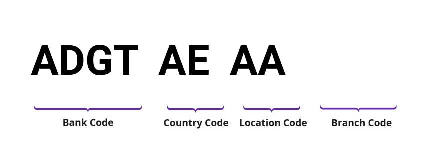 SWIFT / BIC ADGTAEAA