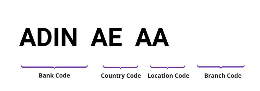 SWIFT / BIC ADINAEAA