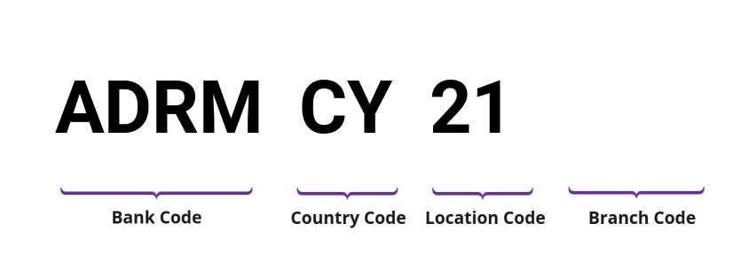 SWIFT / BIC ADRMCY21