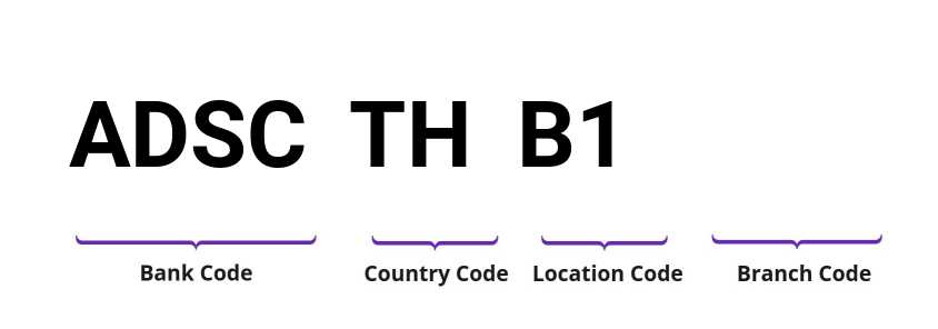 SWIFT / BIC ADSCTHB1