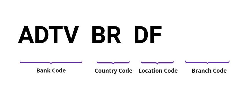 SWIFT / BIC ADTVBRDF