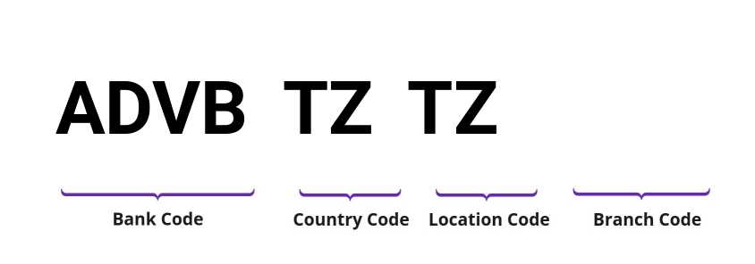 SWIFT / BIC ADVBTZTZ