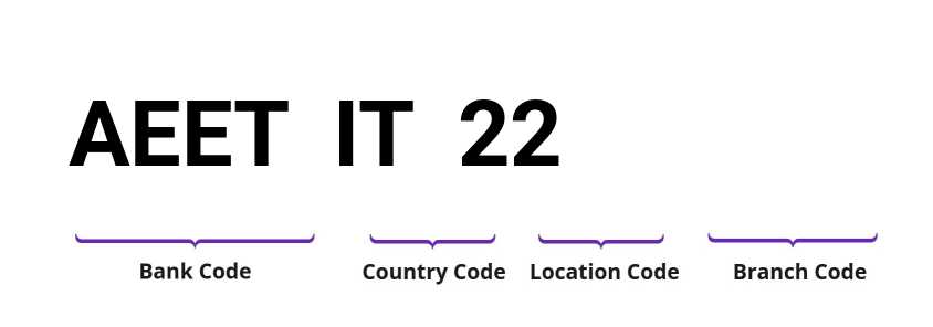 SWIFT / BIC AEETIT22