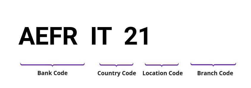 SWIFT / BIC AEFRIT21