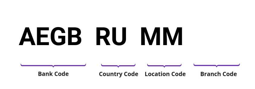 SWIFT / BIC AEGBRUMM