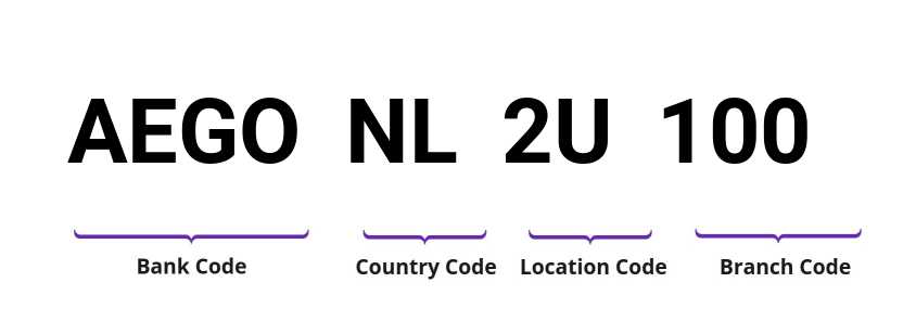 SWIFT / BIC AEGONL2U100