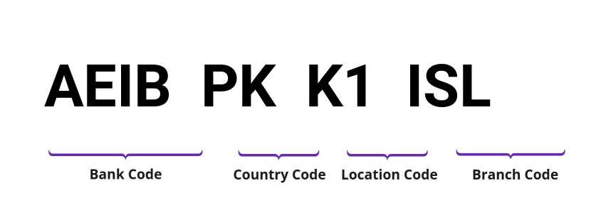 SWIFT / BIC AEIBPKK1ISL