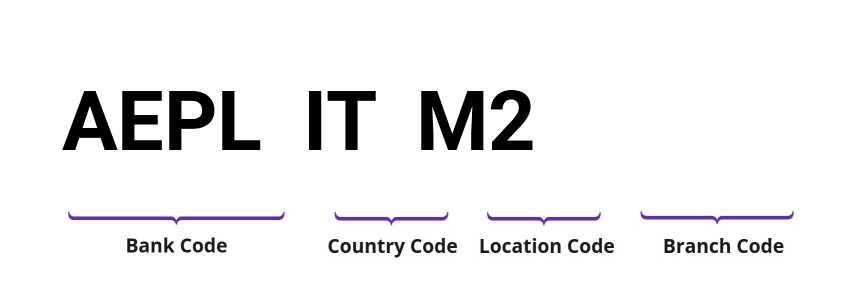 SWIFT / BIC AEPLITM2