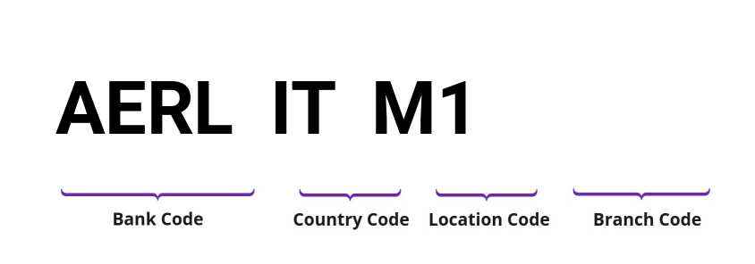 SWIFT / BIC AERLITM1
