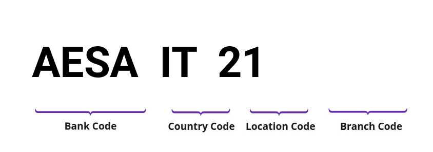 SWIFT / BIC AESAIT21