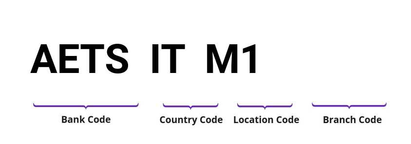 SWIFT / BIC AETSITM1