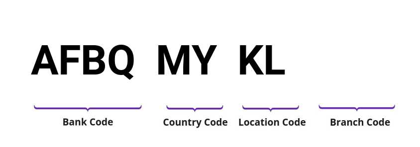 SWIFT / BIC AFBQMYKL