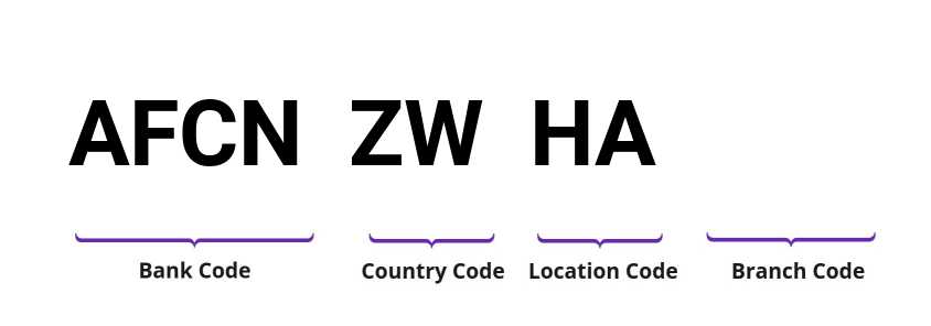 SWIFT / BIC AFCNZWHA