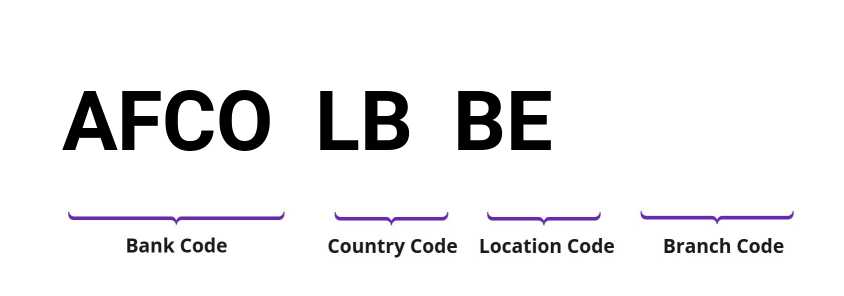 SWIFT / BIC AFCOLBBE