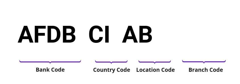 SWIFT / BIC AFDBCIAB