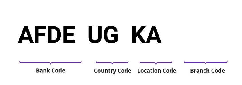 SWIFT / BIC AFDEUGKA
