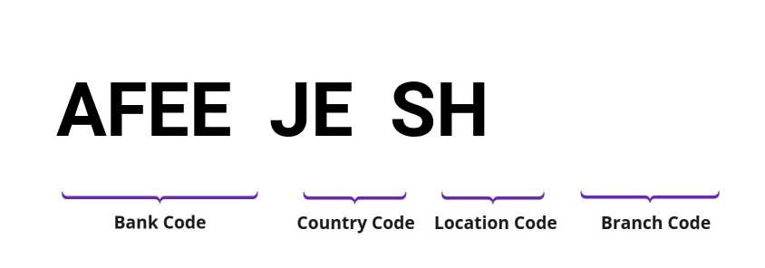 SWIFT / BIC AFEEJESH