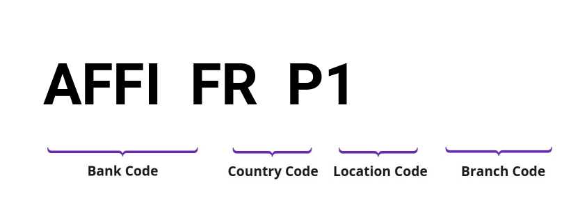 SWIFT / BIC AFFIFRP1