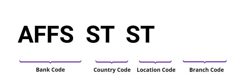 SWIFT / BIC AFFSSTST