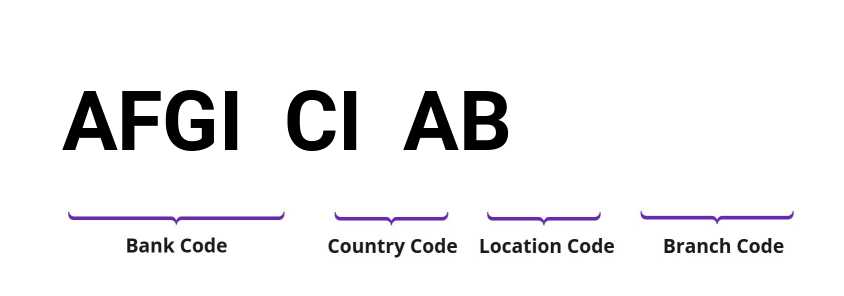 SWIFT / BIC AFGICIAB