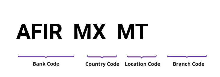SWIFT / BIC AFIRMXMT