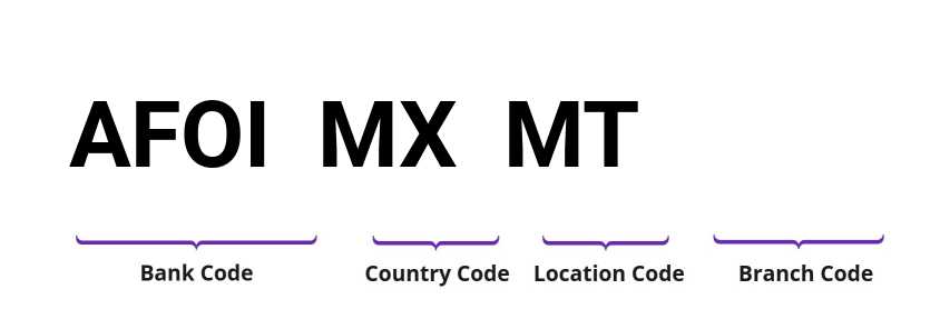 SWIFT / BIC AFOIMXMT