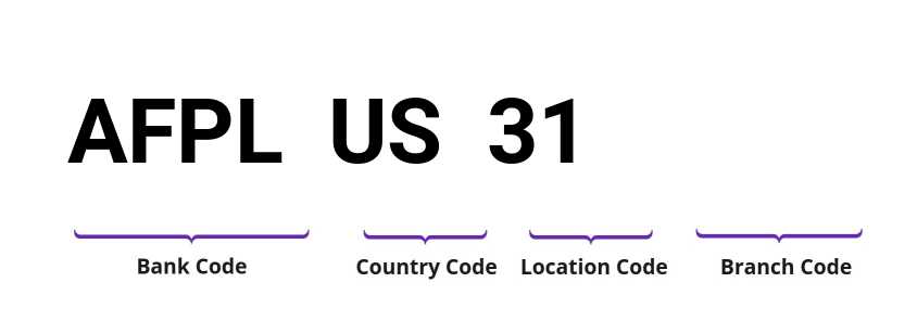 SWIFT / BIC AFPLUS31