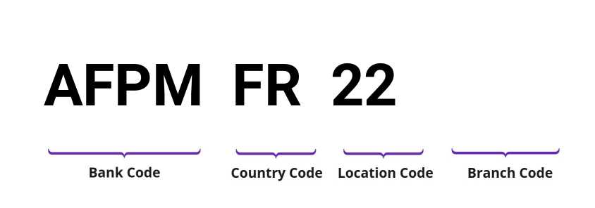 SWIFT / BIC AFPMFR22