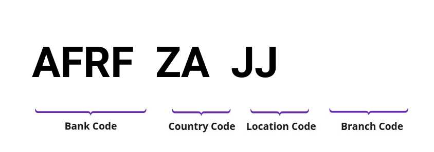 SWIFT / BIC AFRFZAJJ