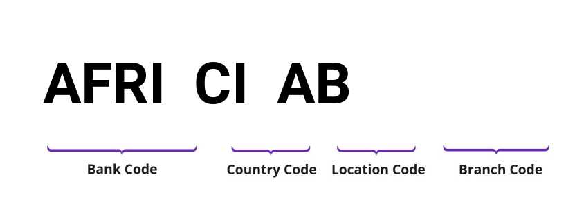 SWIFT / BIC AFRICIAB