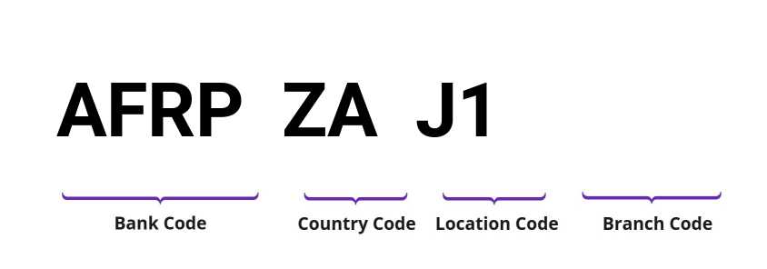 SWIFT / BIC AFRPZAJ1