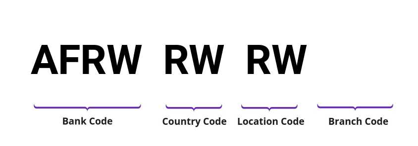 SWIFT / BIC AFRWRWRW