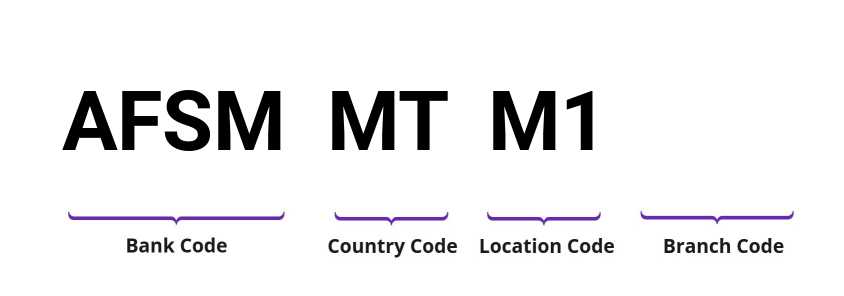 SWIFT / BIC AFSMMTM1