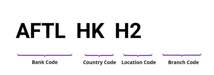 SWIFT / BIC AFTLHKH2
