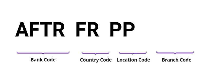 SWIFT / BIC AFTRFRPP