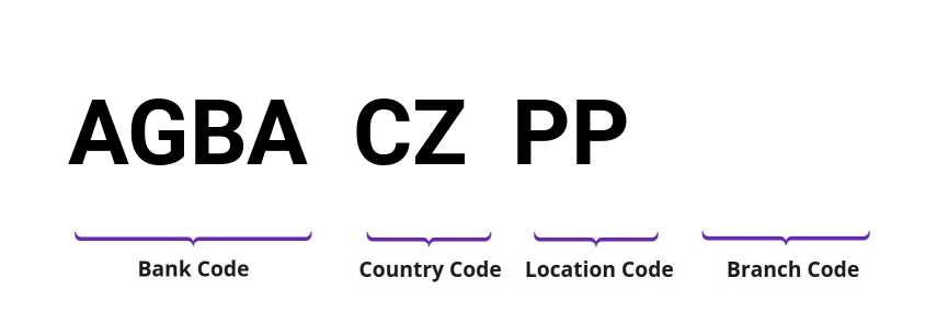 SWIFT / BIC AGBACZPP