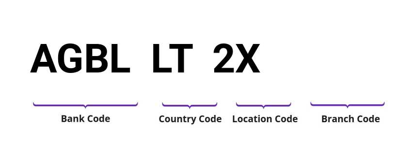 SWIFT / BIC AGBLLT2X