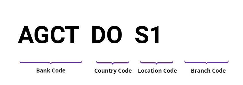 SWIFT / BIC AGCTDOS1